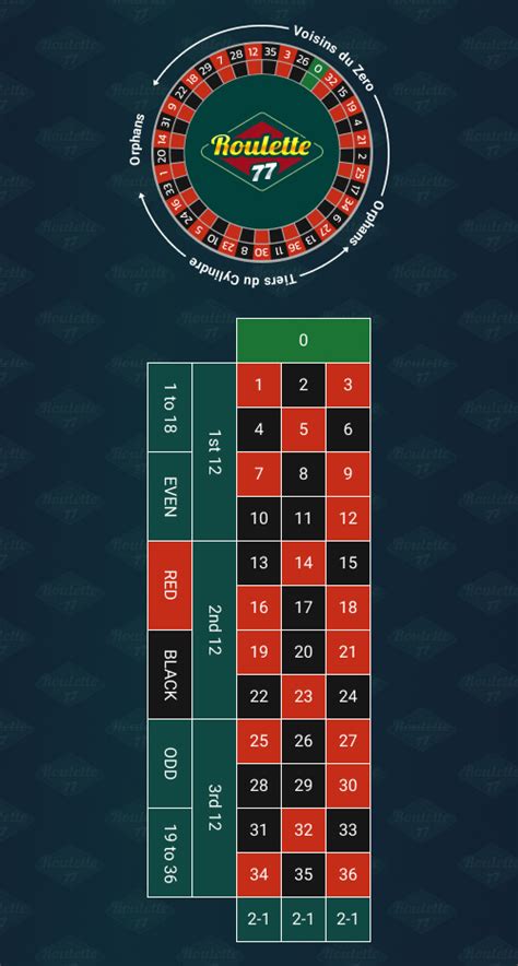 roulette layout table|Explanation of Roulette Wheel & Table: Layout & Parts.